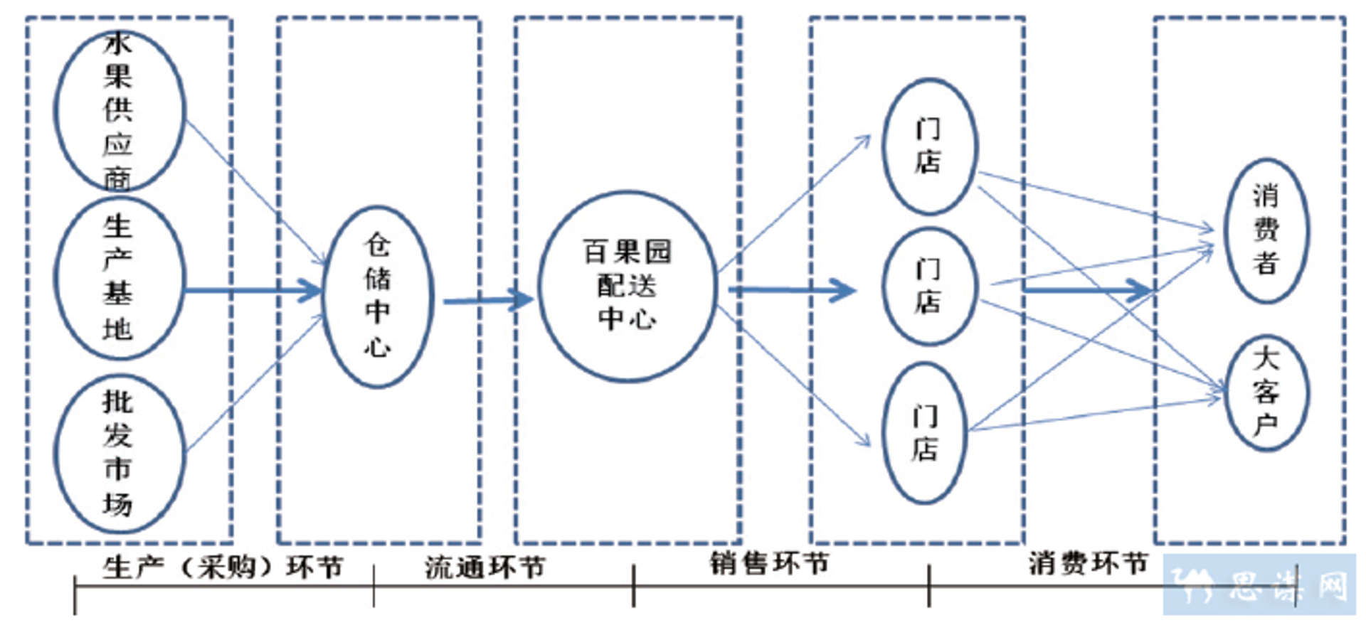 汇港纺织